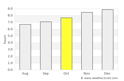 Oberon average rain in October