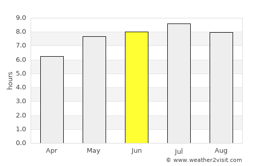 Oberpullendorf average rain in June