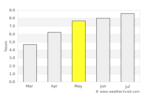 Oberpullendorf average rain in May