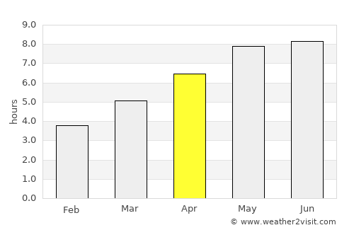 Oberwart average rain in April