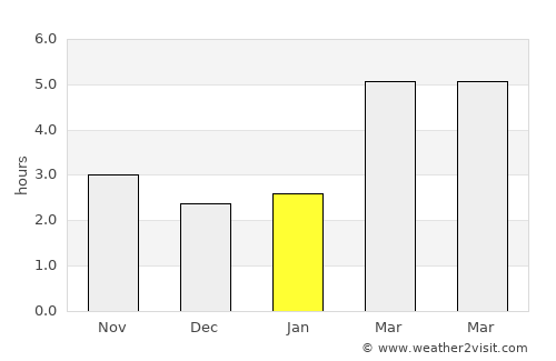 Oberwart average rain in January