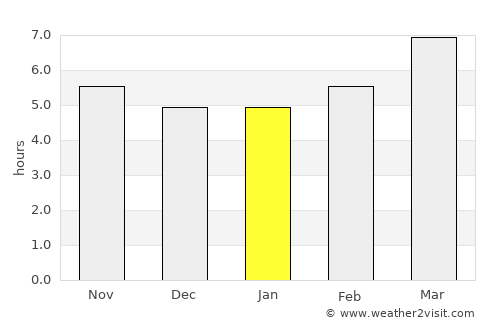 Óbidos average rain in January