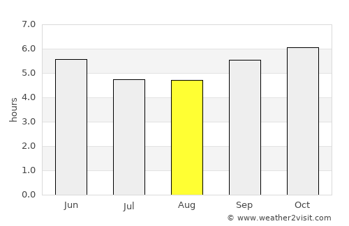 Obihiro average rain in August