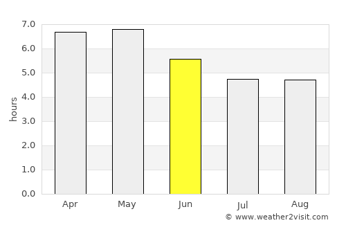 Obihiro average rain in June