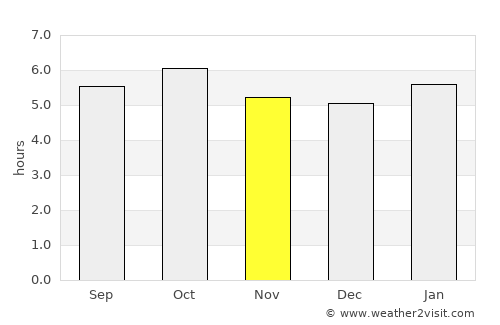 Obihiro average rain in November