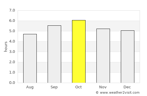 Obihiro average rain in October