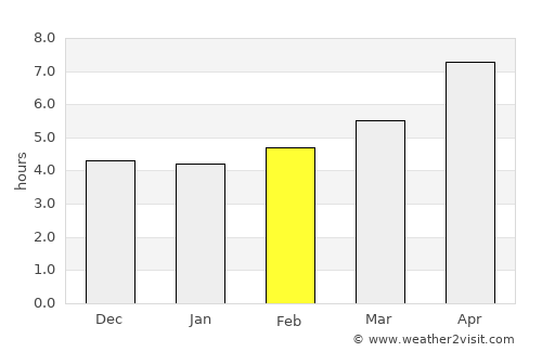 Obikiik average rain in February