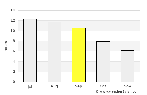 Obikiik average rain in September