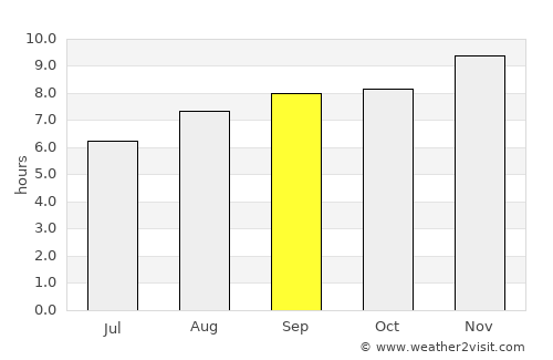 Obispo Trejo average rain in September