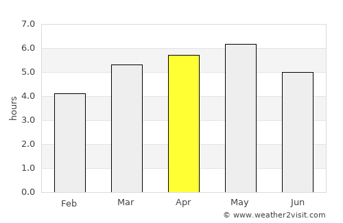 Obita average rain in April