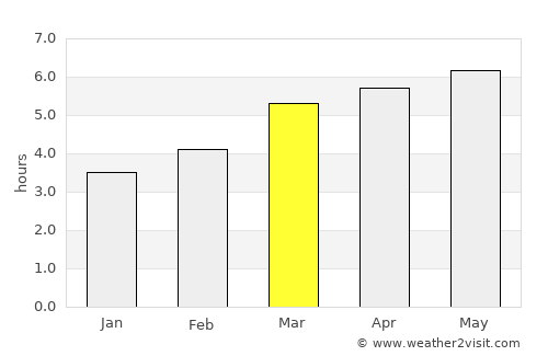 Obita average rain in March