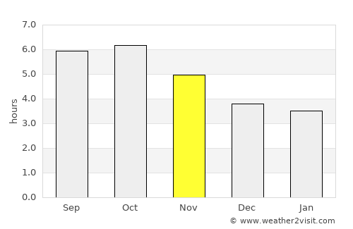 Obita average rain in November