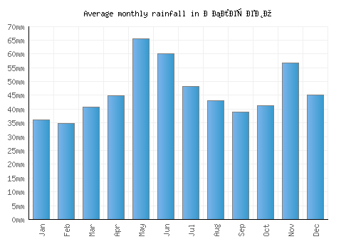 Облешево monthly rainfall chart (mm)