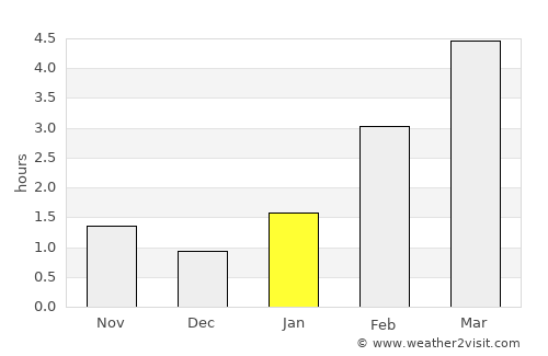 Obninsk average rain in January
