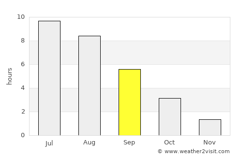 Obninsk average rain in September