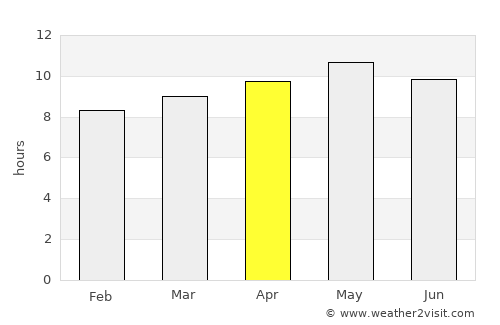 Obock average rain in April
