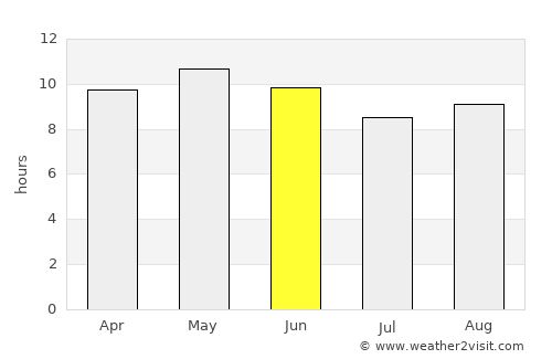 Obock average rain in June