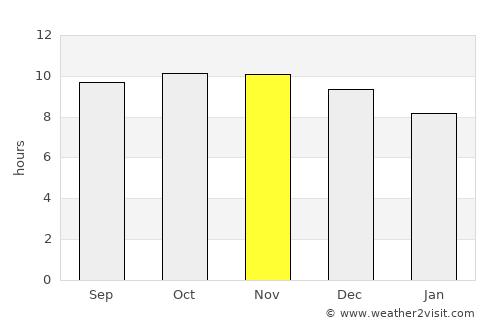 Obock average rain in November