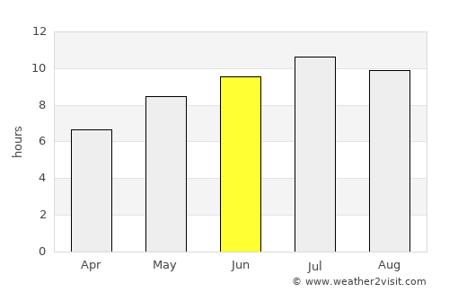Oboga average rain in June