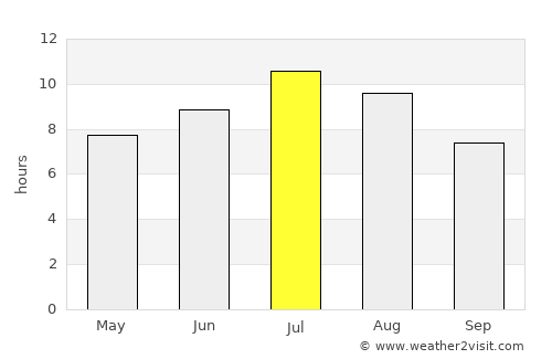 Obrovac average rain in July