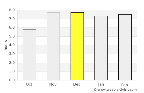 Obudu average rain in December