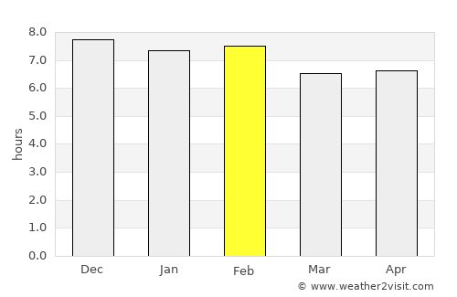 Obudu average rain in February