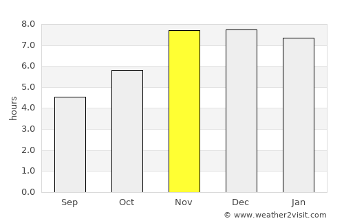 Obudu average rain in November