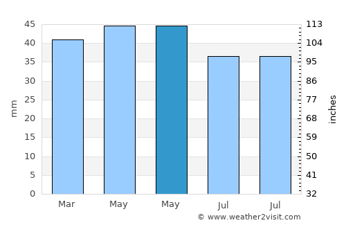 Obzor average rain in May