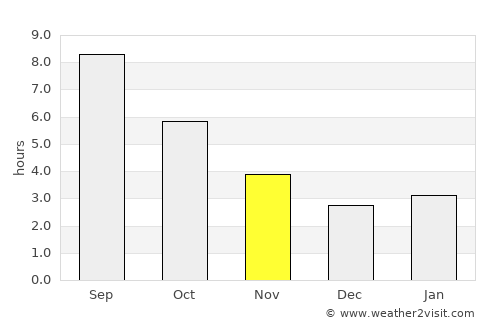 Obzor average rain in November