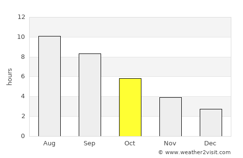 Obzor average rain in October