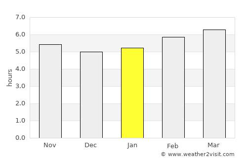 Ocampo average rain in January