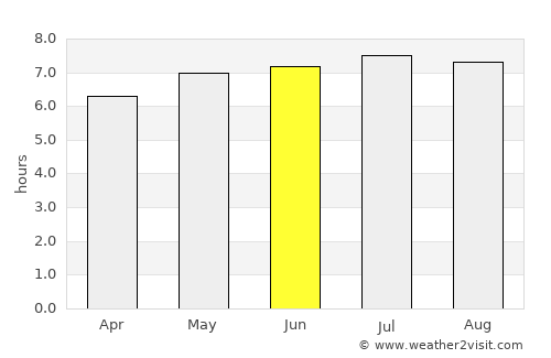 Ocampo average rain in June