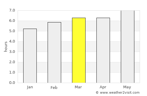 Ocampo average rain in March