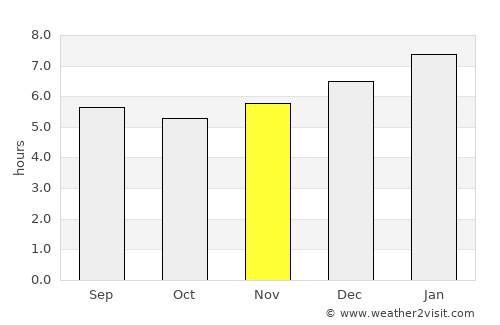 Ocaña average rain in November