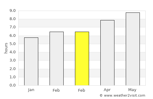 Ocean Bluff-Brant Rock average rain in February