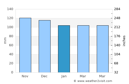Ocean Bluff-Brant Rock average rain in January