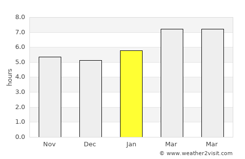 Ocean Bluff-Brant Rock average rain in January