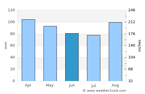Ocean Bluff-Brant Rock average rain in June