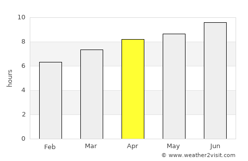 Ocean City average rain in April