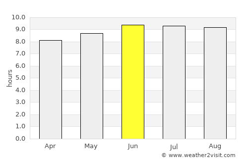 Ocean Gate average rain in June