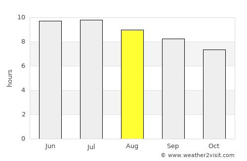 Ocean Grove average rain in August
