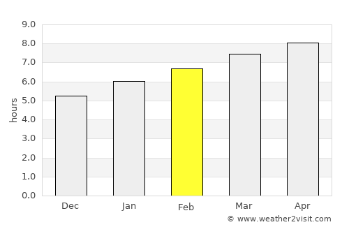 Ocean Grove average rain in February