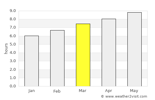 Ocean Grove average rain in March