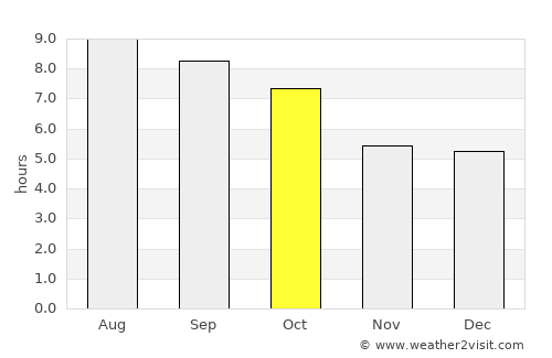 Ocean Grove average rain in October