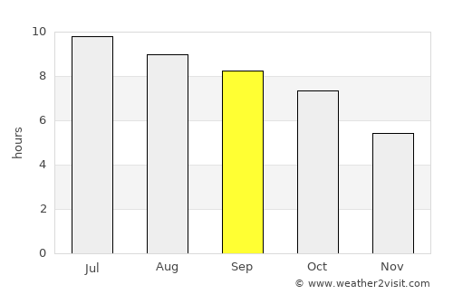 Ocean Grove average rain in September