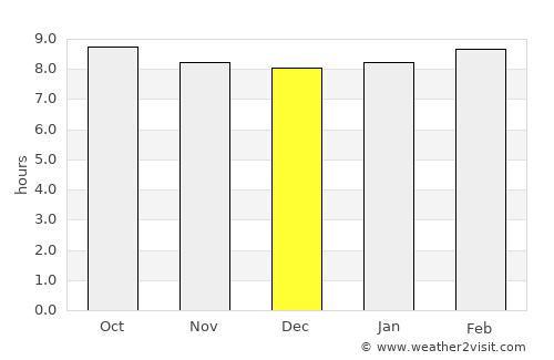 Oceanside average rain in December