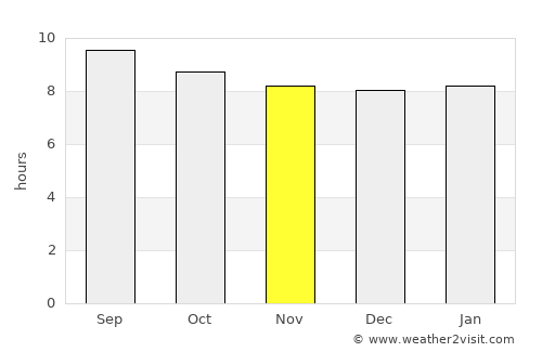Oceanside average rain in November