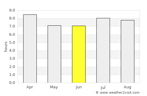 Ocho Rios average rain in June