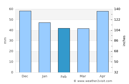 Ocna Şugatag average rain in February