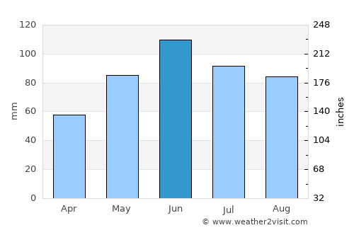 Ocna Şugatag average rain in June